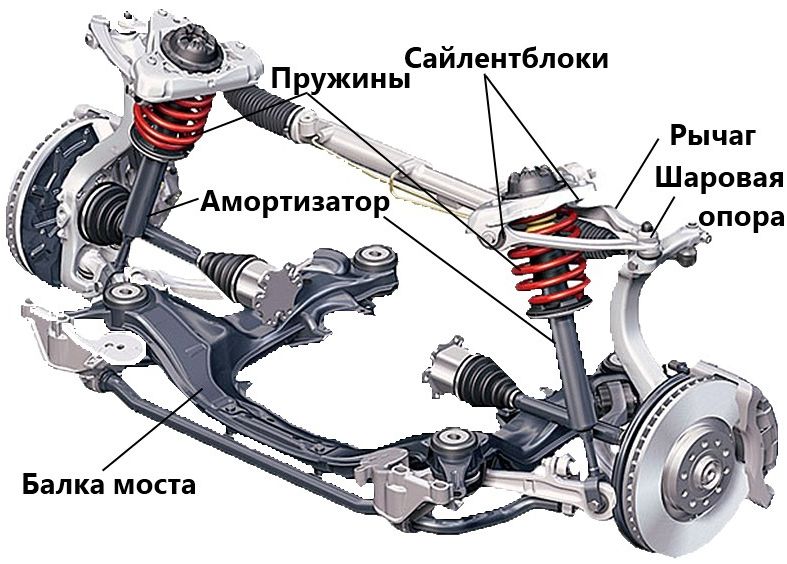 Основные компоненты ходовой части